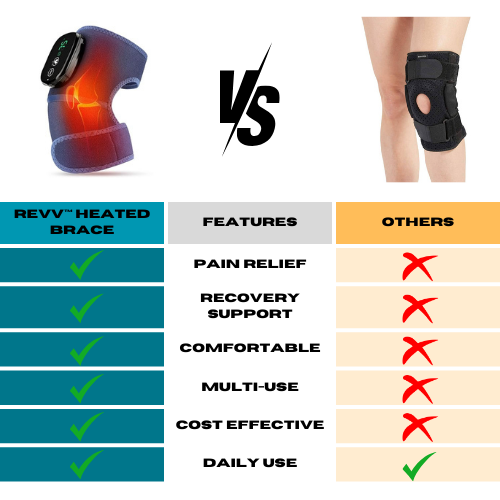 REVV™ Heated Relief Brace